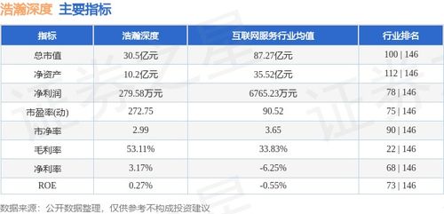 網絡安全板塊表現分化 浩瀚深度本周漲7%，主力資金凈流出引關注